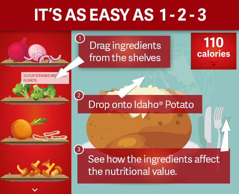It's as easy as 1-2-3. Step 1: drag ingredients from the shelves. Step 2: drop them onto the Idaho potato. Step 3: see how the ingredients affect the nutritional value.